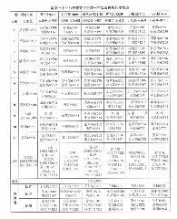 慈善行走高一年级跟班教师安排表