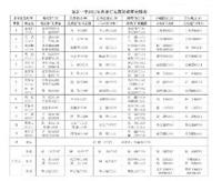 慈善行走高二年级跟班教师安排表