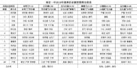 新2019年慈善行走跟班教师安排表