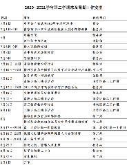 2020~2021学年第二学期暑期工作安排