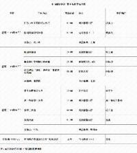 第十九周工作日程（6月28日 - 7月1日）