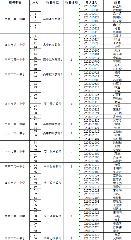 南京市第一中学2022年6月公开招聘教师进入面试人员名单