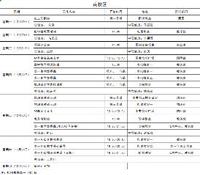 第十七周工作日程（12月19日-12月25日）