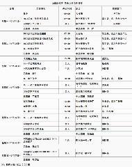 第十八周工作日程（6月21日 - 6月27日）