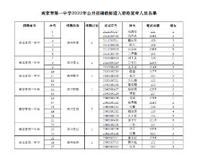 南京市第一中学2022年公开招聘教师进入资格复审人员名单