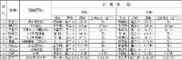 让运动更快乐 让生活更健康----南京一中2015年秋季运动嘉年华纪实