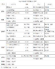 第四周工作日程（3月15日－3月21日）