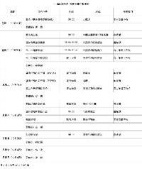 第十四周工作日程（11月29日 - 12月5日）