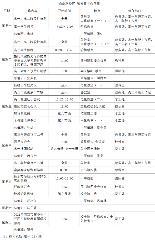 第五周工作日程（3月22日 - 3月28日）