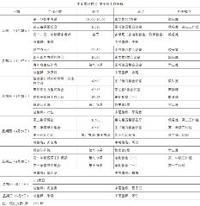 第十周工作日程（4月26日 - 5月2日）