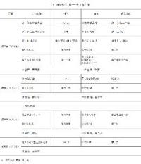 第十一周工作日程（5月6日-5月9日）