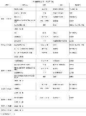 第十周工作日程(11月1日-11月7日）