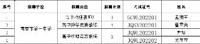 南京市第一中学2022年下半年公开招聘高层次人才、紧缺人才进入面试考生名单