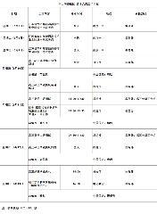 第十六周工作日程（6月7日 - 6月13日）