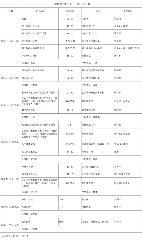 第十三周工作日程（5月17日 - 5月23日）