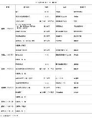 第十五周工作日程（12月6日 - 12月12日）