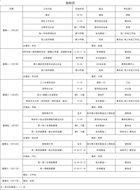 第五周工作日程（3月6日-3月12日）