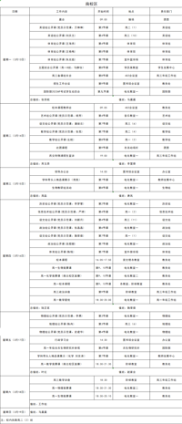 第六周工作日程（3月13日-3月19日）