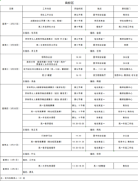 第八周工作日程（3月27日-4月2日）