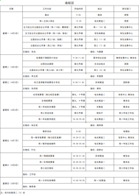 第九周工作日程（4月3日-4月9日）