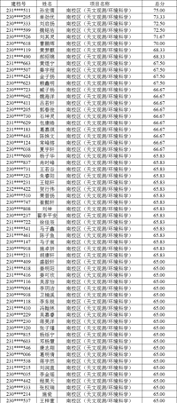 南京一中2023年科技、学科特长生预录取考生名单公示