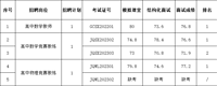 南京市第一中学2023年6月公开招聘高层次人才、紧缺人才面试成绩公示