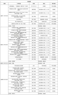 第四周日程（9月25日-9月28日）