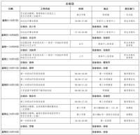 第五、第六周工作日程（10月2日-10月15日）