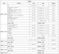 第九周工作日程（10月30日-11月5日）