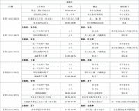 第十一周工作日程（11月13日-11月19日）