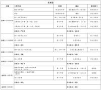 第十三周工作日程（11月27日-12月3日）