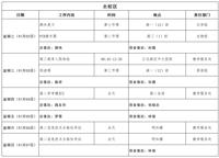 第十八周工作日程（1月1日-1月7日）