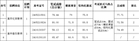 南京市第一中学2024年公开招聘教师面试成绩公示