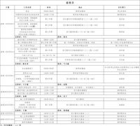 第三周工作日程（3月4日-3月10日）