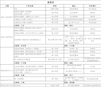 第八周工作日程（4月8日-4月14日）