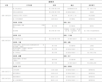 第十周工作日程（4月22日-4月28日）