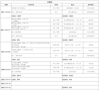 第十二周工作日程（5月6日-5月12日）