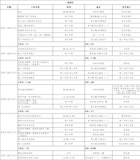 第十三周工作日程（5月13日-5月19日）