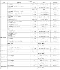 第十六周工作日程（6月3日-6月9日）