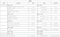 第十七周工作日程（6月10日-6月16日）