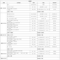 第二周工作日程（9月9日—9月15日）