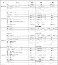 第四周工作日程（9月23日-9月29日）