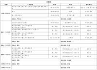 第五、六周工作日程（9月30日-10月13日）