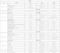 第七周工作日程（10月14日-10月20日）