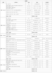 第八周工作日程（10月21日-10月27日）