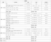 第九周工作日程（10月28日-11月3日）