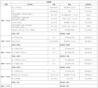 第十周工作日程（11月4日—11月10日）