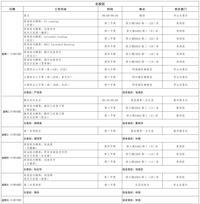 第十一周工作日程（11月11日-11月17日）