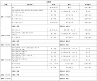 第十二周工作日程（11月18日-11月24日）