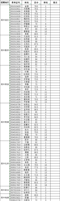 南京市第一中学2024年公开招聘教师资格复审的通知